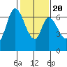 Smith Slough tide chart for Monday, January 20, 2025