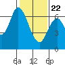 Smith Slough tide chart for Wednesday, January 22, 2025