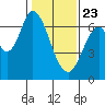 Smith Slough tide chart for Thursday, January 23, 2025