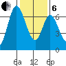 Smith Slough tide chart for Monday, January 6, 2025