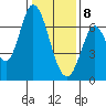 Smith Slough tide chart for Wednesday, January 8, 2025