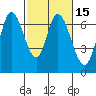 Smith Slough tide chart for Saturday, February 15, 2025