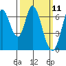 Smith Slough tide chart for Tuesday, March 11, 2025
