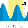 Smith Slough tide chart for Saturday, March 15, 2025