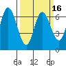Smith Slough tide chart for Sunday, March 16, 2025