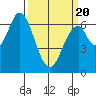 Smith Slough tide chart for Thursday, March 20, 2025