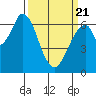 Smith Slough tide chart for Friday, March 21, 2025