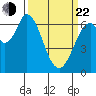 Smith Slough tide chart for Saturday, March 22, 2025