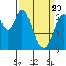 Smith Slough tide chart for Sunday, March 23, 2025
