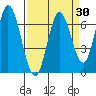 Smith Slough tide chart for Sunday, March 30, 2025