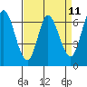 Smith Slough tide chart for Friday, April 11, 2025