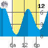 Smith Slough tide chart for Saturday, April 12, 2025