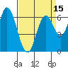 Smith Slough tide chart for Tuesday, April 15, 2025
