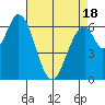 Smith Slough tide chart for Friday, April 18, 2025