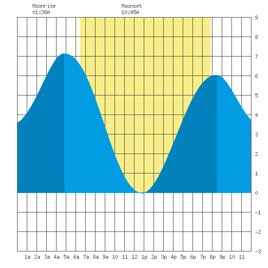 Smith Slough tide chart for Saturday, April 19, 2025