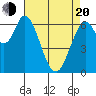 Smith Slough tide chart for Sunday, April 20, 2025