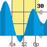 Smith Slough tide chart for Wednesday, April 30, 2025