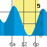 Smith Slough tide chart for Saturday, April 5, 2025