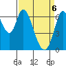 Smith Slough tide chart for Sunday, April 6, 2025