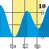 Smith Slough tide chart for Saturday, May 10, 2025