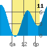 Smith Slough tide chart for Sunday, May 11, 2025