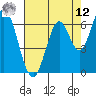 Smith Slough tide chart for Monday, May 12, 2025