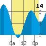 Smith Slough tide chart for Wednesday, May 14, 2025