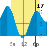 Smith Slough tide chart for Saturday, May 17, 2025