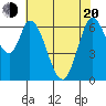 Smith Slough tide chart for Tuesday, May 20, 2025