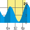 Smith Slough tide chart for Wednesday, May 21, 2025