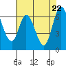 Smith Slough tide chart for Thursday, May 22, 2025