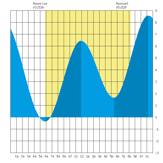 Smith Slough tide chart for Saturday, May 24, 2025
