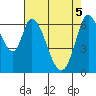 Smith Slough tide chart for Monday, May 5, 2025