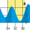 Smith Slough tide chart for Tuesday, May 6, 2025