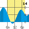 Smith Slough tide chart for Saturday, June 14, 2025