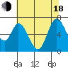 Smith Slough tide chart for Wednesday, June 18, 2025