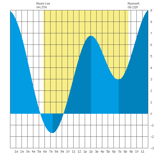 Smith Slough tide chart for Tuesday, June 24, 2025