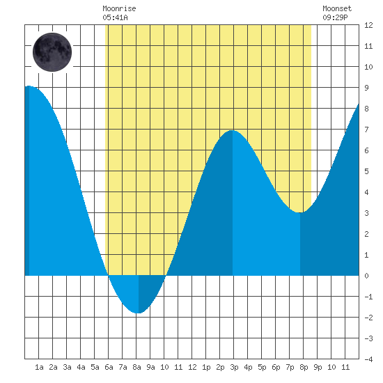 Smith Slough tide chart for Wednesday, June 25, 2025