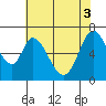 Smith Slough tide chart for Tuesday, June 3, 2025