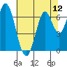Smith Slough tide chart for Saturday, July 12, 2025