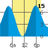 Smith Slough tide chart for Tuesday, July 15, 2025