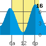 Smith Slough tide chart for Wednesday, July 16, 2025