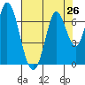 Smith Slough tide chart for Saturday, July 26, 2025