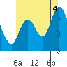 Smith Slough tide chart for Friday, July 4, 2025