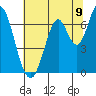 Smith Slough tide chart for Wednesday, July 9, 2025