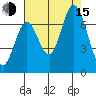Smith Slough tide chart for Friday, August 15, 2025