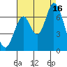 Smith Slough tide chart for Saturday, August 16, 2025