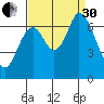 Smith Slough tide chart for Saturday, August 30, 2025