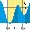 Smith Slough tide chart for Friday, August 8, 2025