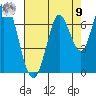 Smith Slough tide chart for Saturday, August 9, 2025